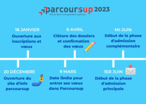calendrier Parcoursup 
