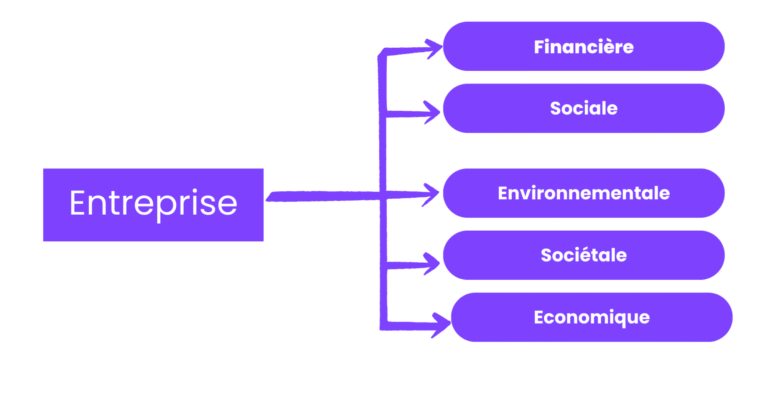 Finalité d une entreprise : rôle, missions et impact sur la RSE et le développement durable finalité d une entreprise